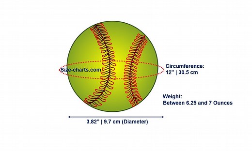 Softball Measurements, Dimension And Weight