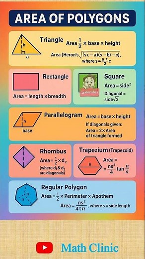 Area of Polygons | Math Clinic