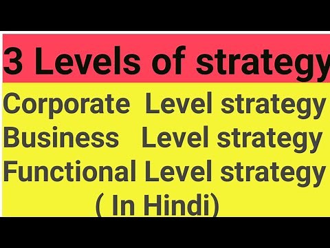 3 Levels /Types of strategy in strategic management |