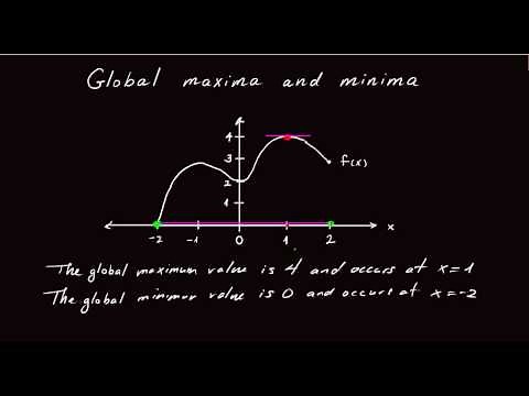 4.3.1 Introduction to global maxima and minima