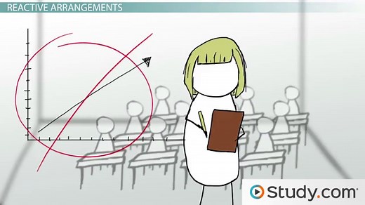 Reactivity of Experimental Arrangements & Assessment: Threats to External Validity