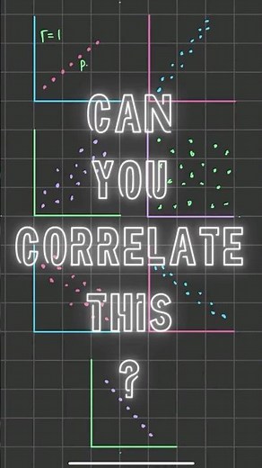 Correlation Explained 📈 | Positive, Negative, Strong, Weak Linear Regression