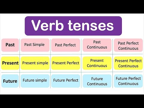 Learn ALL Verb Tenses | Past, Present, Future with examples