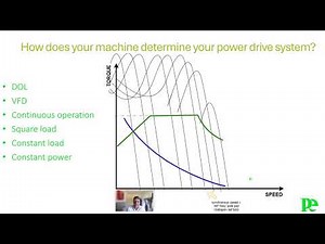Size Your Motor & Drive For Real Torque Speed Demands