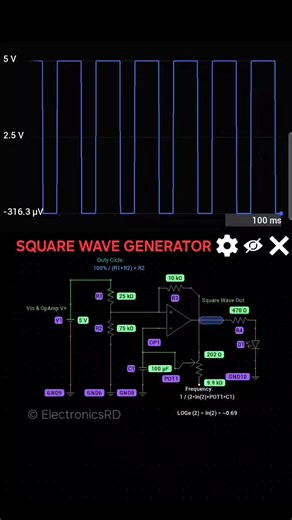 33K views · 640 reactions | SQUARE WAVE GENERATOR: It's a square wave generator using an op-amp in an astable configuration. The frequency is set by POT1 and capacitor C1, and the output toggles between 0V and 5V. An LED indicates the output, and the waveform shows a clean square wave with a near 50% duty cycle. #opamp #circuitdesign #CircuitSimulation #electronics #electronicsrd #ElectronicsEducation | Electronics Education | Facebook