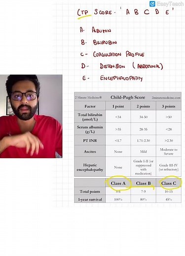 Child Pugh Score : Easy trick to memorise the criteria