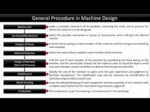 General Procedure in Machine Design - Design of Machine