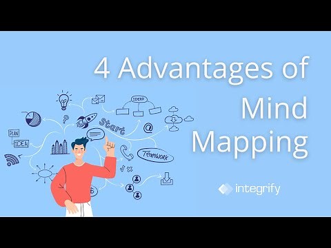 What is Mind Mapping | 4 Advantages
