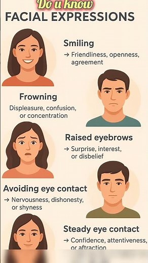 Facial Expressions Explained | Body Language & Nonverbal Communication