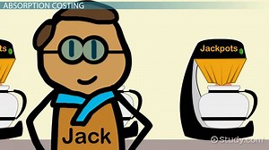 Absorption Costing Components, Formula & Examples