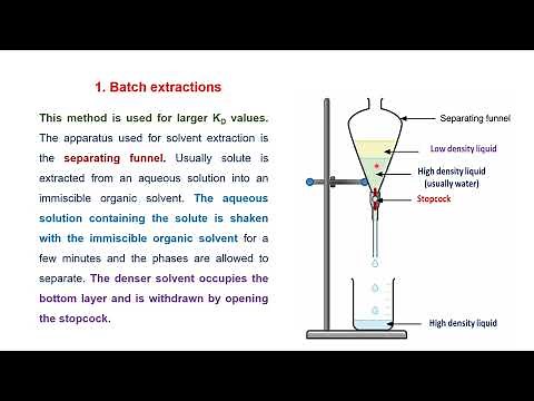 Types or methods of solvent extraction