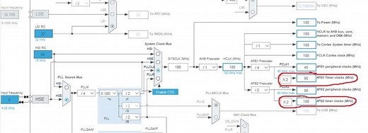 Measure PWM Input (Freq & Duty) in STM32 | ControllersTech