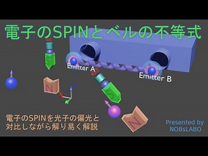 Electron Spin and Bell's Inequality