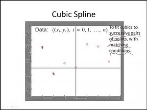 Spline Basics