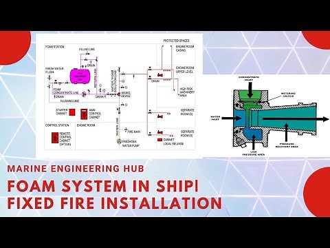 FOAM SYSTEM|EXPLANATION|EXPANSION RATIO|REGULATION|