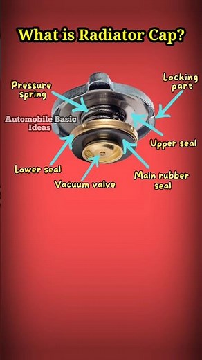 What is Radiator Cap?