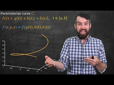 Line Integrals in 3D // Formula & Three Applications