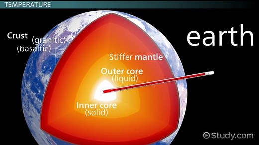 Inner Core of the Earth | Composition, Characteristics & Facts