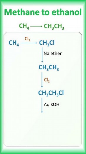 Methane to ethanol