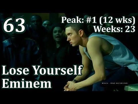 Top 100 Songs of 2002 - Billboard Year End