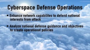 Air Force Cyber Warfare (1B4X1): 2022 Career Details