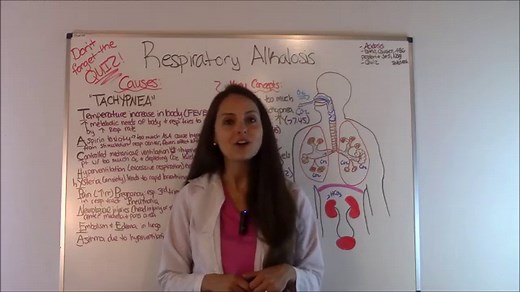 Respiratory Alkalosis and Respiratory Acidosis NCLEX Quiz | Acid-Base Imbalances Quiz