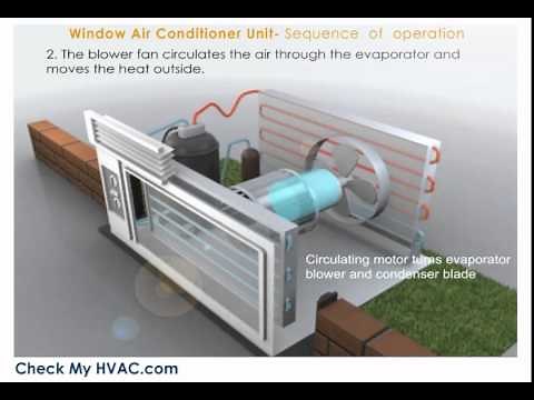 Window Air Conditioner