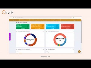 Unlock the Future of Courier Management with cTrunk Software | cTrunk Demo
