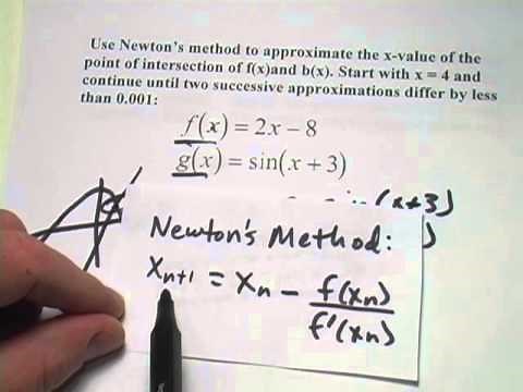 Calculus: Using Newton's Method to Find the Point Where Two Functions Intersect