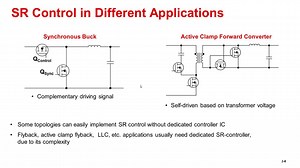 Control and design challenges for synchronous rectifiers | TI.com