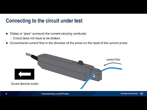 Understanding Current Probes