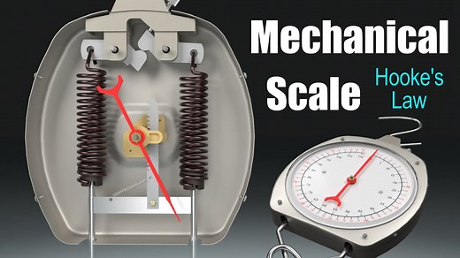 How does a Mechanical Scale work ? (Spring Scale)