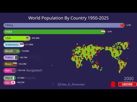World Population Ranked by Country - (1950 to 2025) - Bar Chart Race