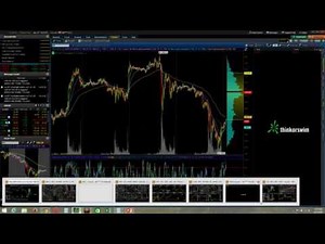 How to Create Custom Audio Alerts in TOS