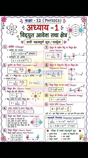 Class 12th Physics Complete Book Formula #physics #boardexam #formula #boardexam2027 #12thphysics