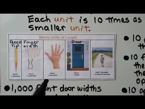 4th Grade Math 12.1, Measurement Benchmarks