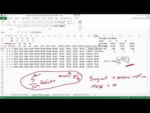 Robust Parameter Taguchi Design Static Explained with Example Calculations in MS Excel
