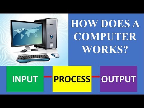 HOW COMPUTER WORKS WITH EXAMPLE || FUNCTIONS OF A COMPUTER || COMPUTER FUNDAMENTALS