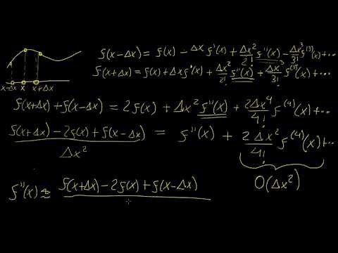 Finite differences for 2nd derivatives | Numerical Methods | LetThereBeMath |