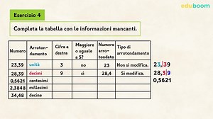 Troncamento e arrotondamento. Matematica seconda media