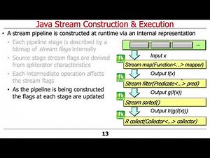 Overview of Java Streams Internals (Part 2)