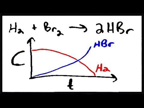 Introduction to Chemical Kinetics