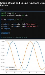 Graph of Sine and Cosine Functions Using Python | Python Coding