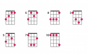 B-flat major chord