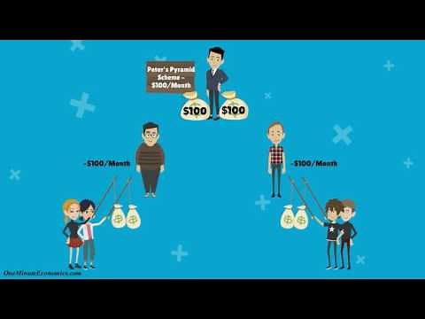 Pyramid Schemes and Ponzi Schemes Explained in One Minute