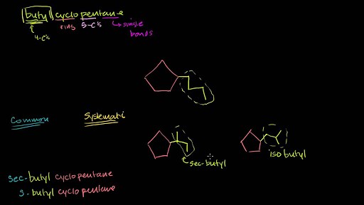 Common and systematic naming: iso-, sec-, and tert- prefixes