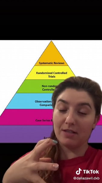 ‏Reply to @wellnesscoach.mohamad2 pyramid of evidence