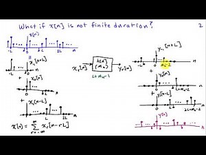 Filtering with the DFT: Fast Convolution