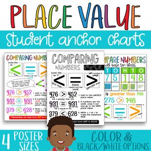 Math Comparing Numbers Anchor Chart  | 4 Sizes  | Printable Poster| 2nd Grade
