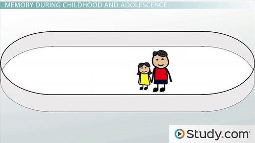 Memory and Information Processing Over Time
